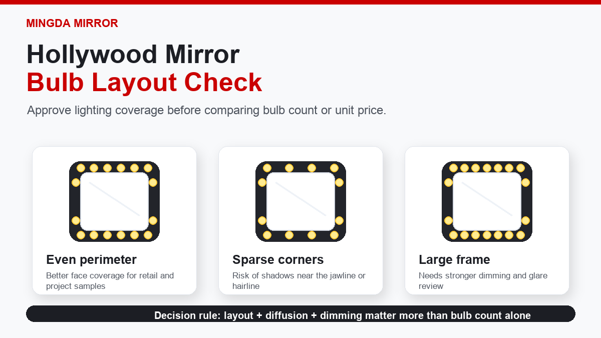 Bulb Layout, CCT, and Brightness: What Buyers Should Check in Hollywood Mirrors