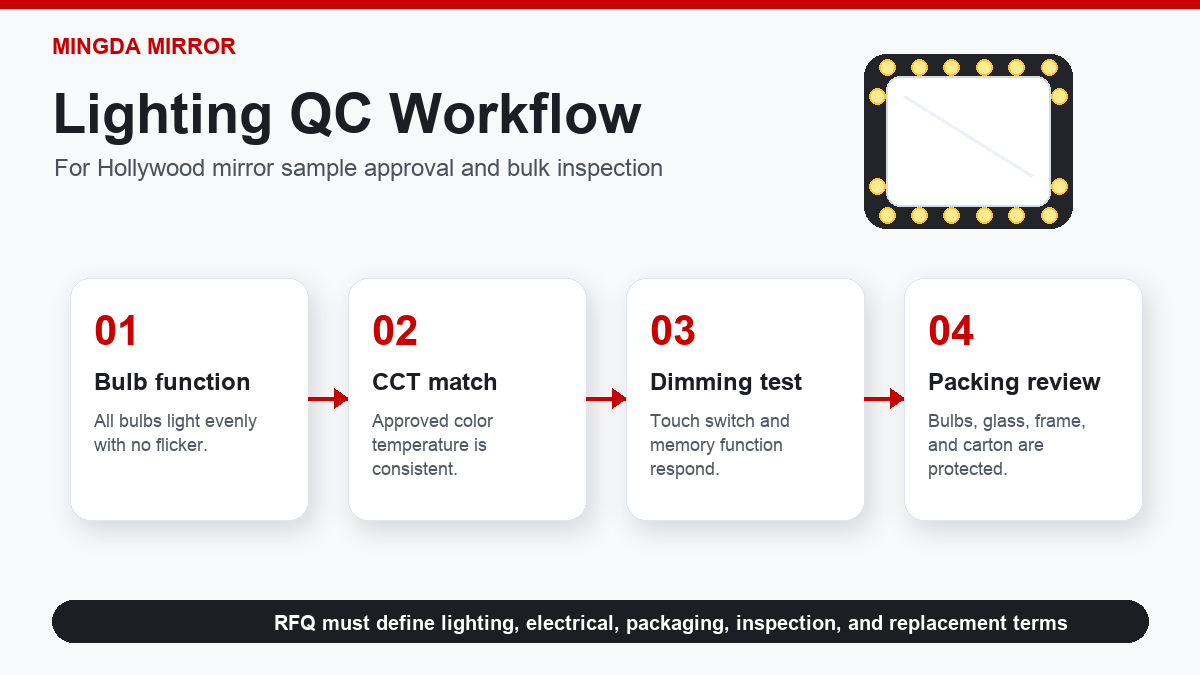 Hollywood mirror lighting quality control workflow covering switch dimming bulb function and packing approval