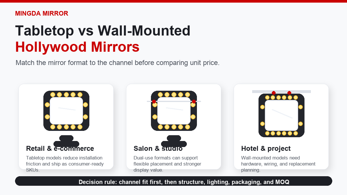 Tabletop vs Wall-Mounted Hollywood Mirrors for Different Sales Channels