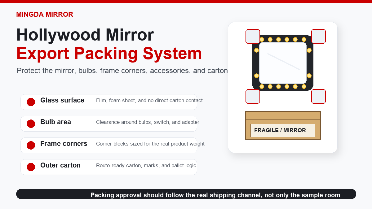 How to Pack Hollywood Mirrors to Reduce Breakage and Return Risk