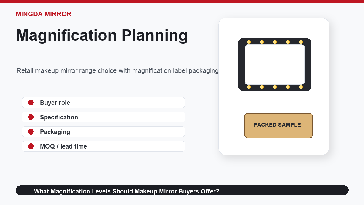 Retail makeup mirror range choice with magnification label packaging and sample checklist