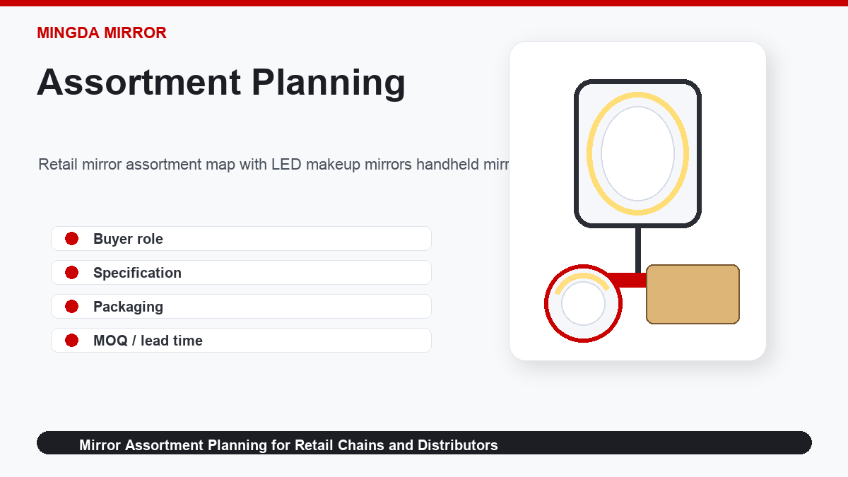 Retail mirror assortment map with LED makeup mirrors handheld mirrors and Hollywood mirror options