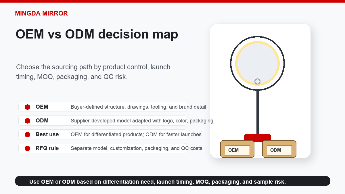 OEM vs ODM makeup mirror sourcing decision map for business buyers