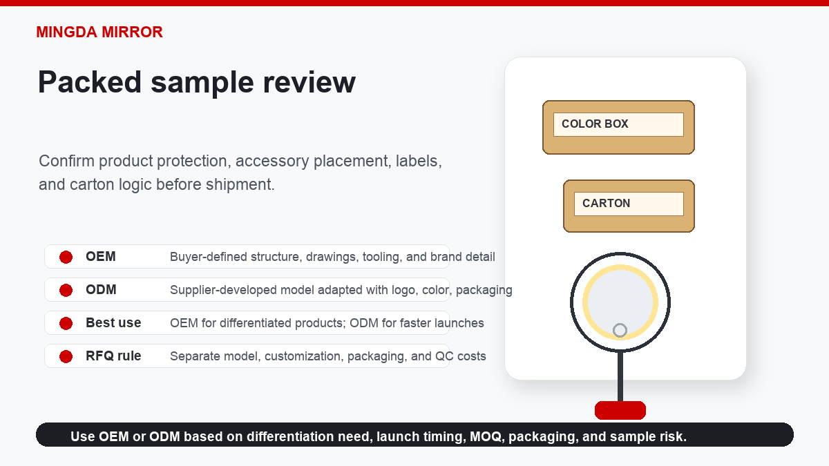 Packed sample review for private label makeup mirror packaging and carton approval