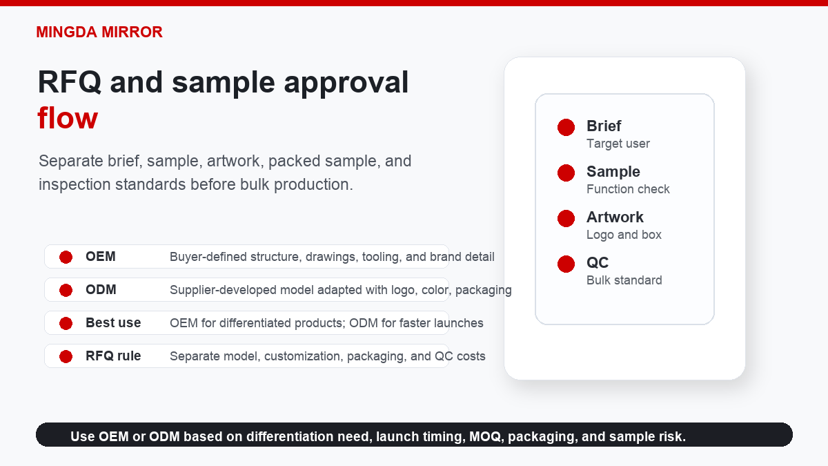 Makeup mirror RFQ and sample approval flow for OEM ODM projects